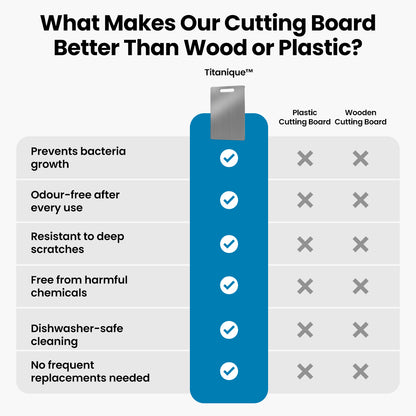 Titanique™ Premium Cutting Board.